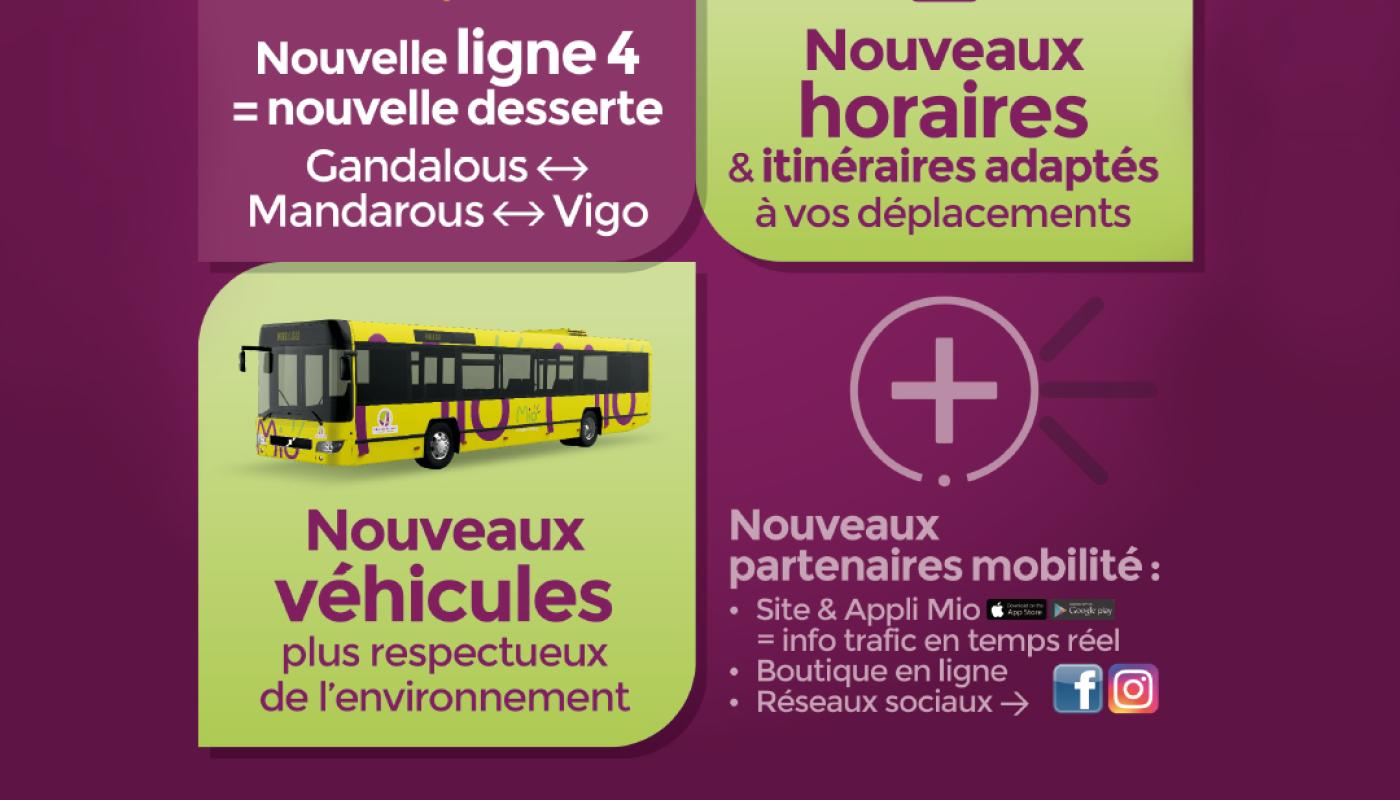 Affiche des nouveautés du réseau Mio