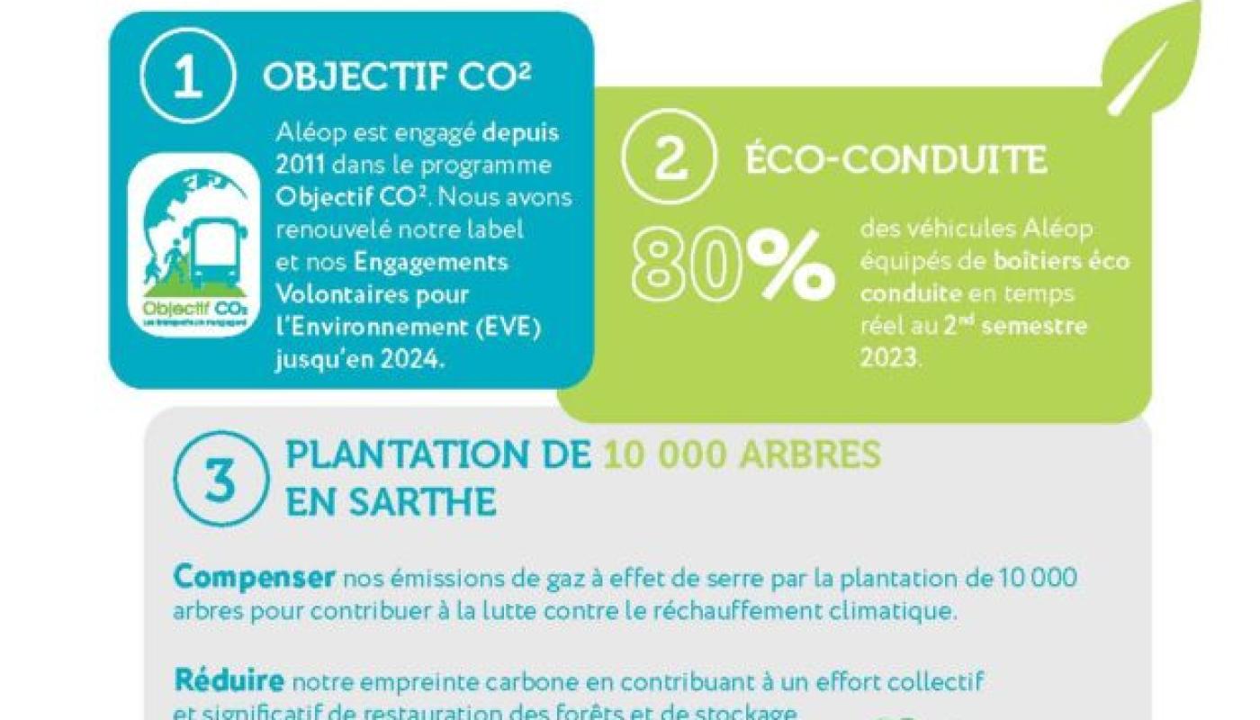 Flyers plantation d'arbres Forêts Aléop