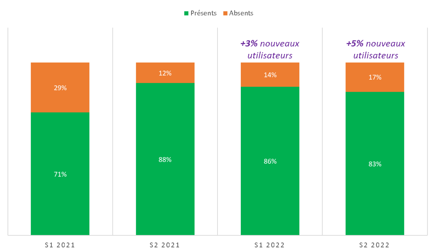 Graph 1_MV2 8ème baromètre de la mobilité post Covid