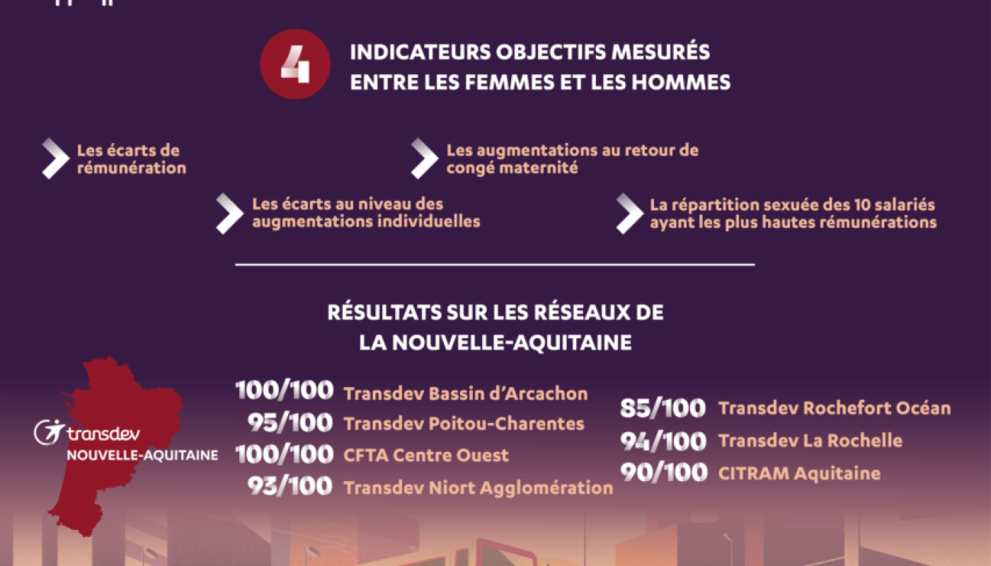 Index égalité 2023 Nouvelle Aquitaine