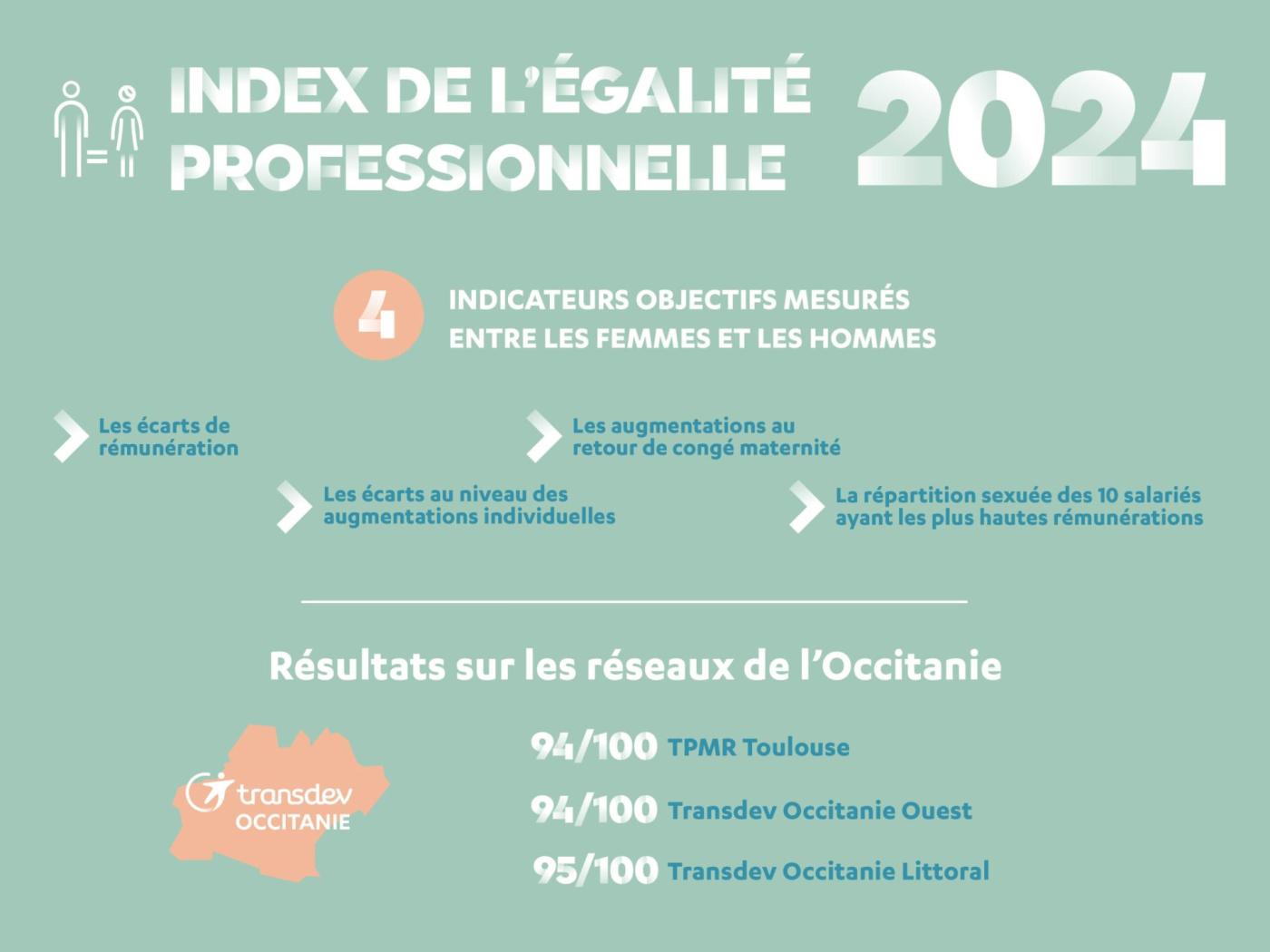 Index égalité 2025 Occitanie
