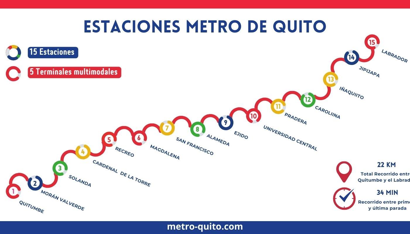 Plan métro Quito