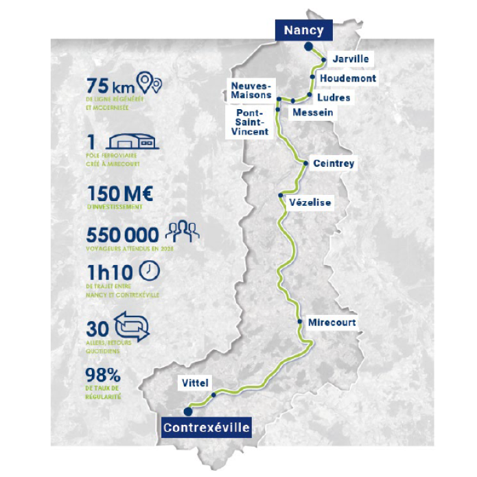 Infographie avec le trajet et les chiffres clés de la ligne Nancy Contrexéville