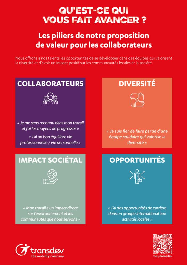 FR_poster EVP piliers