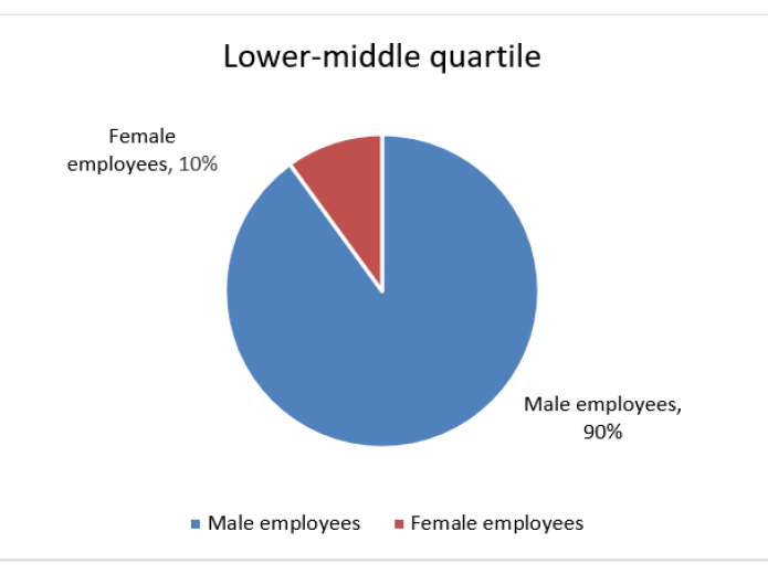 lower-middle-quartile-transdev-dublin-light-rail