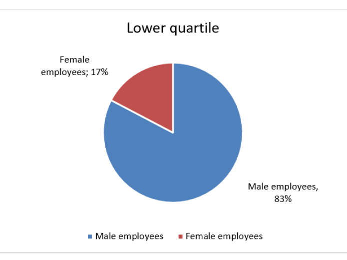 lower-quartile-transdev-dublin-light-rail