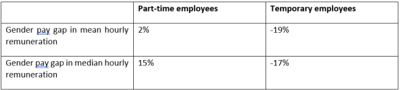 parte-time-and-temporary-employees-transdev-dublin-light-rail