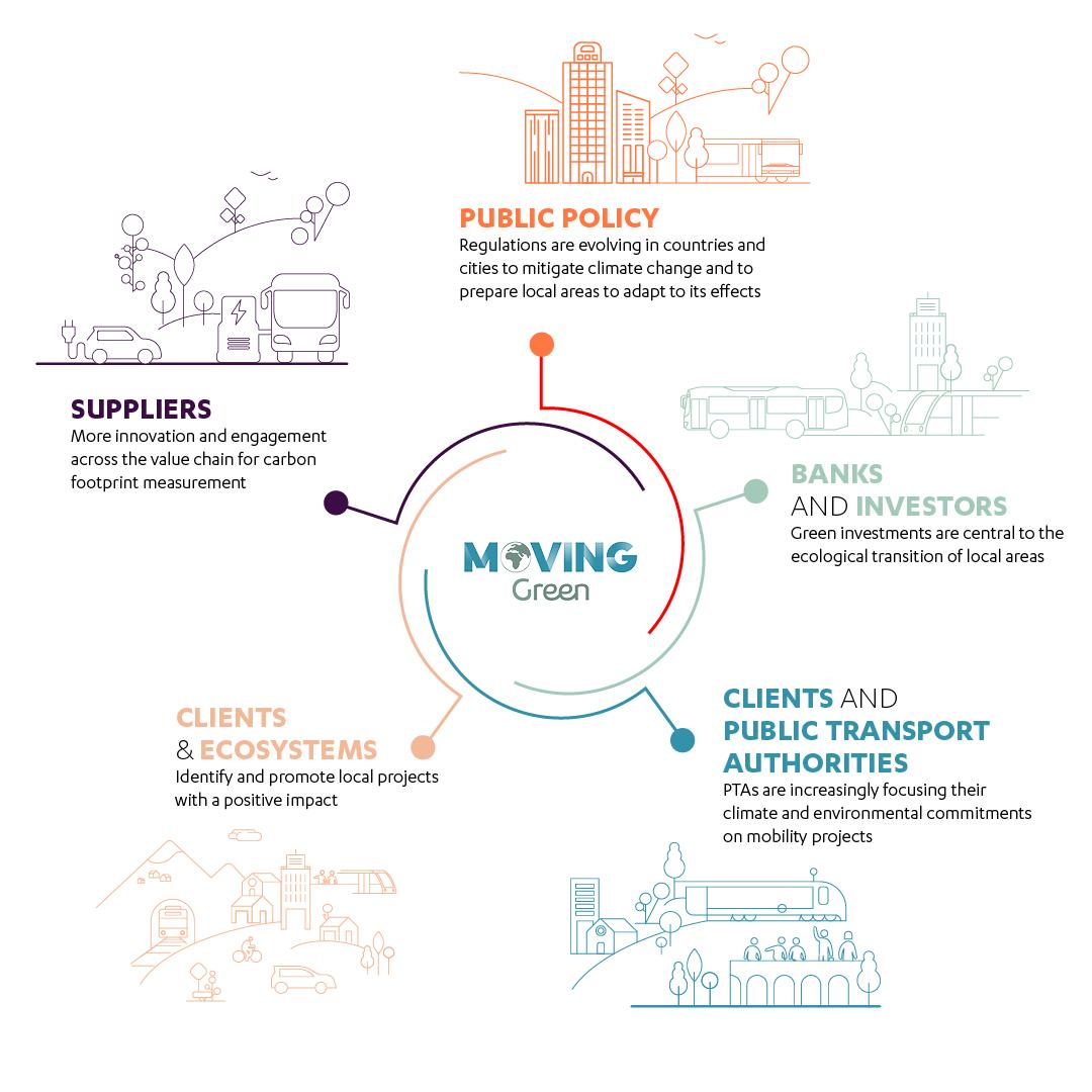 transdev_moving_green_en