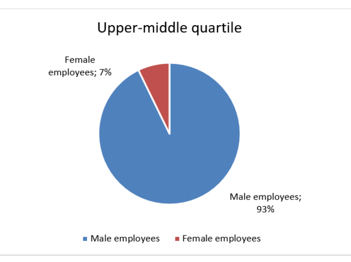 upper-middle-quartile-transdev-dublin-light-rail