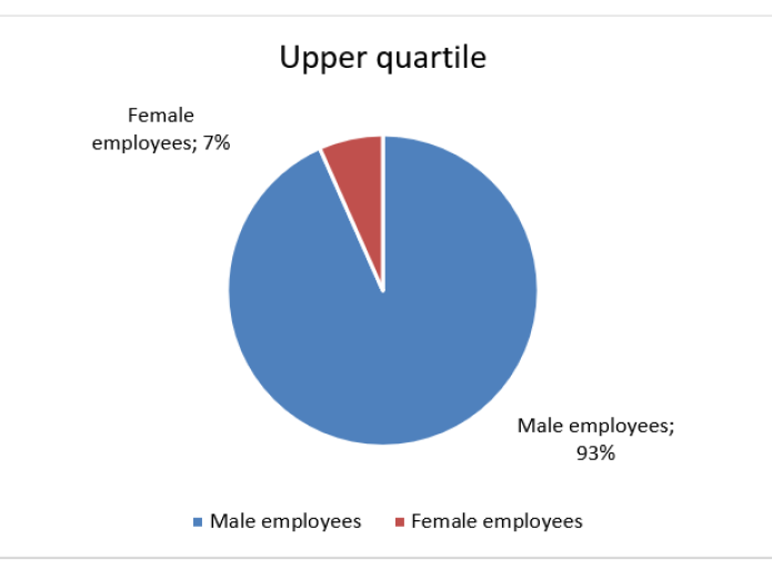 upper-quartile-transdev-dublin-light-rail