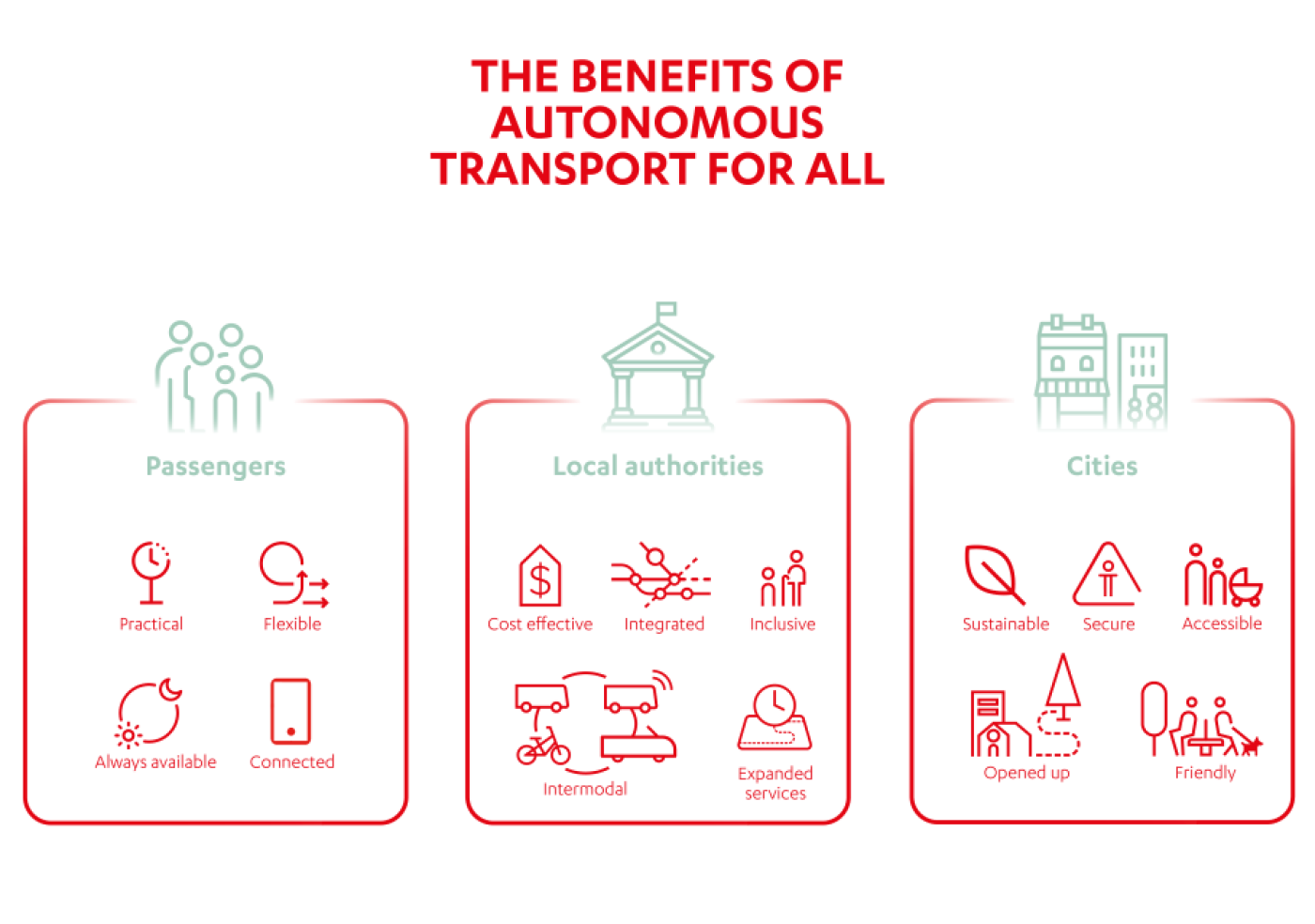 The Benefits of Autonomous Transportation for Everyone