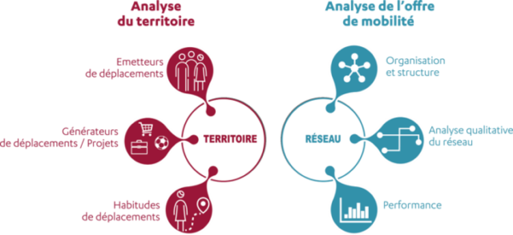 mobidesign-analyse-du-territoire-e1676910525637