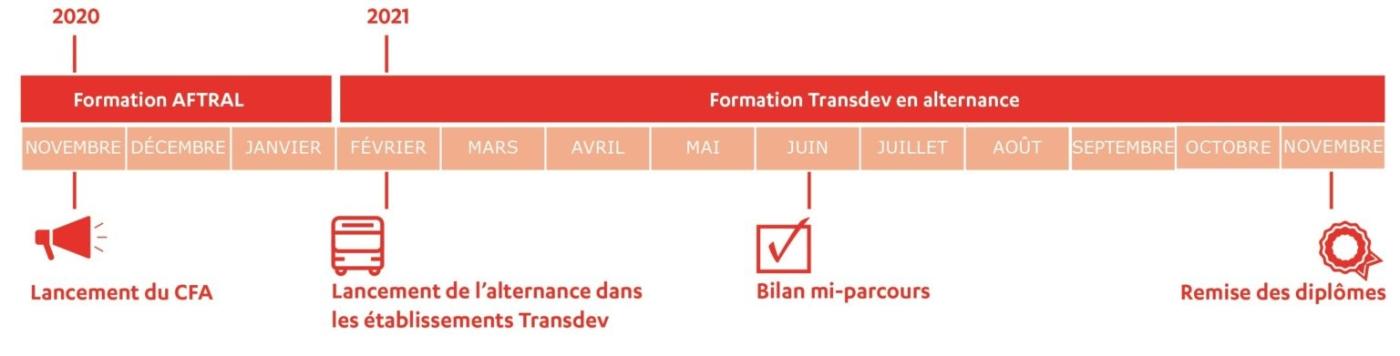 Frise CFA Transdev Normandie