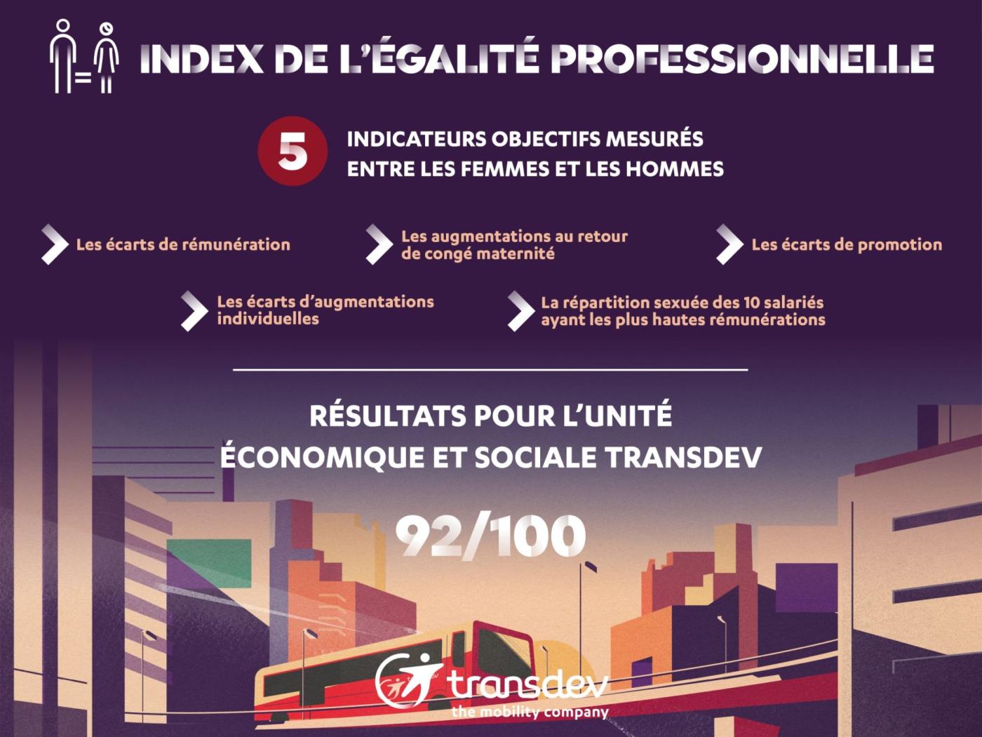 Index égalité 2025_global
