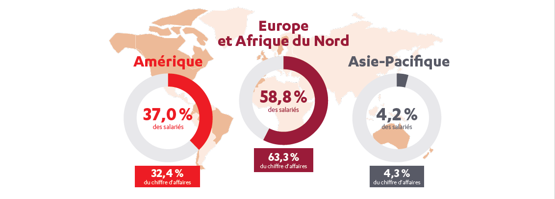 Répartition du chiffre d'affaires et des effectifs par zone géographique en 2025