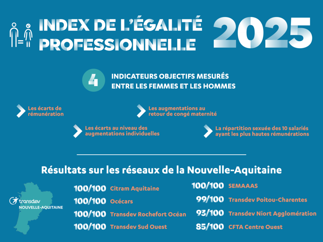 Index de l’égalité femmes-hommes 2026 pour Transdev Nouvelle-Aquitaine