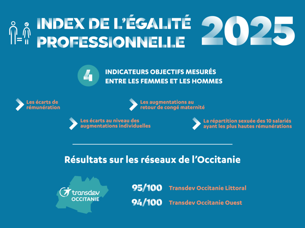 Index de l’égalité femmes-hommes 2026 pour Transdev Occitanie
