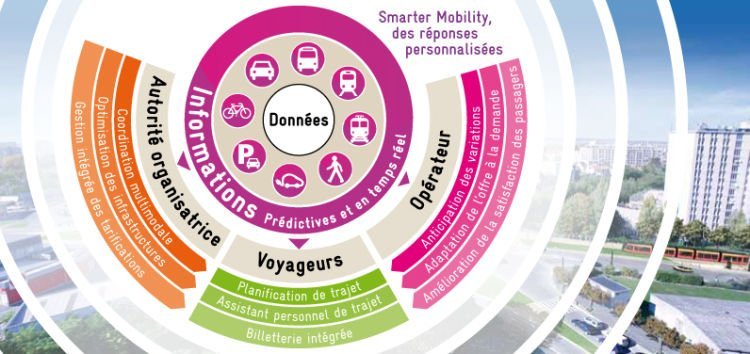 smarter,mobility,transdev,informations