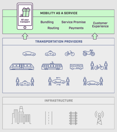 transdev, mobilité, service