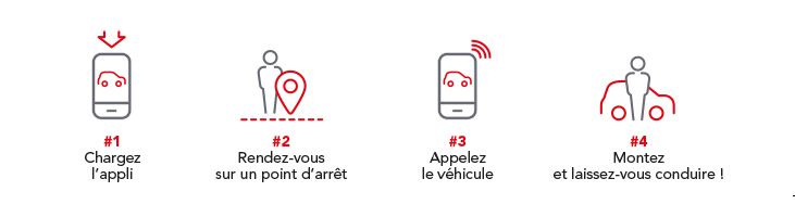 transdev, mobilité, application, infographie