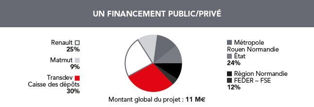 transdev, mobilité, renault, matmut, caisse des dépôts