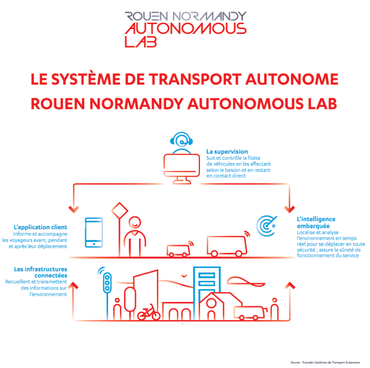 rouen, normandy, transdev, mobility