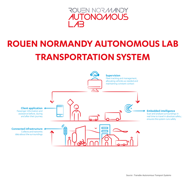 rouen, normandy, transdev, mobility