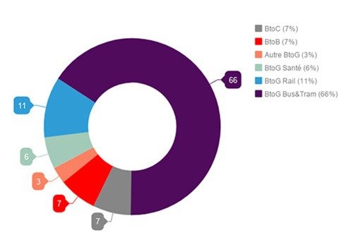 financial,results,transdev