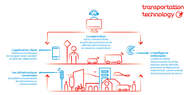 Infographies_Transportation-Technologies