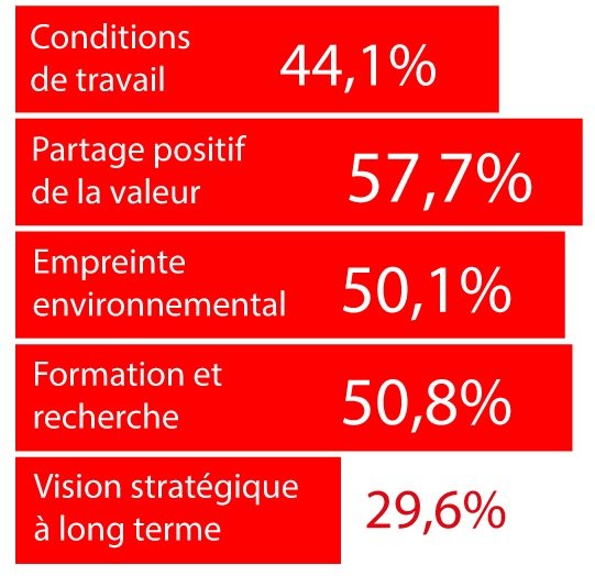 données-indice-positivité-economie-Transdev-Normandie
