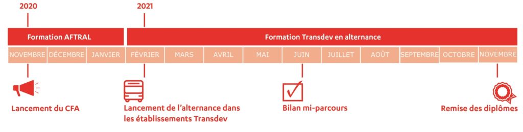 planning-apprentissage-CFA-transdev-academie-normandie