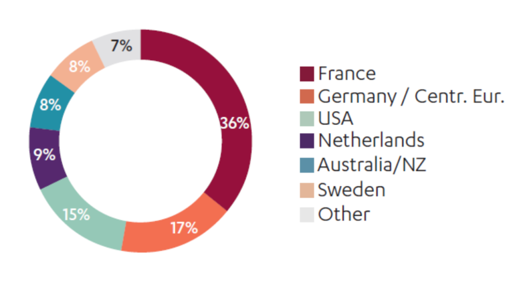 financial-report-2020-transdev