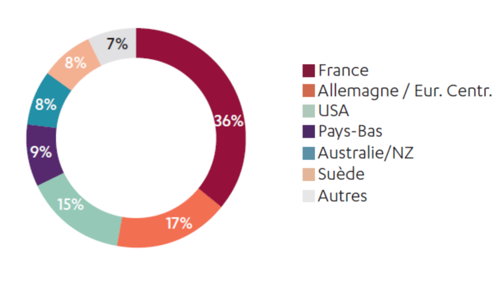 financier-rapport-2020-transdev