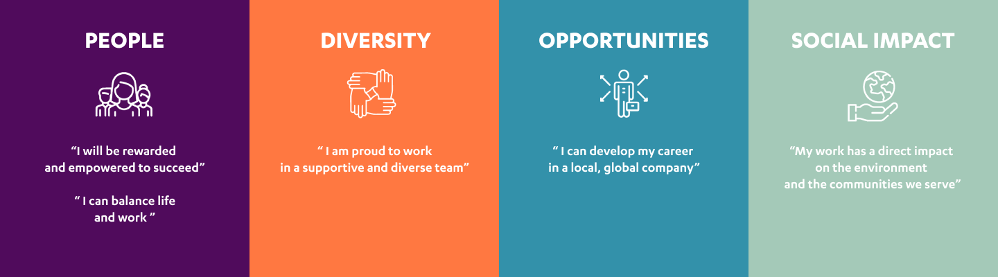 Prospects for individual and collective development - Transdev, the ...