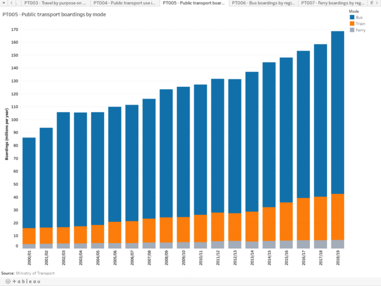 auckland-chart-1024x768