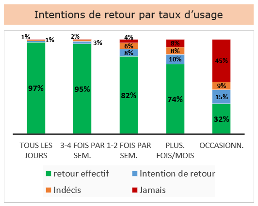 etude_mobilite_covid19_passagers