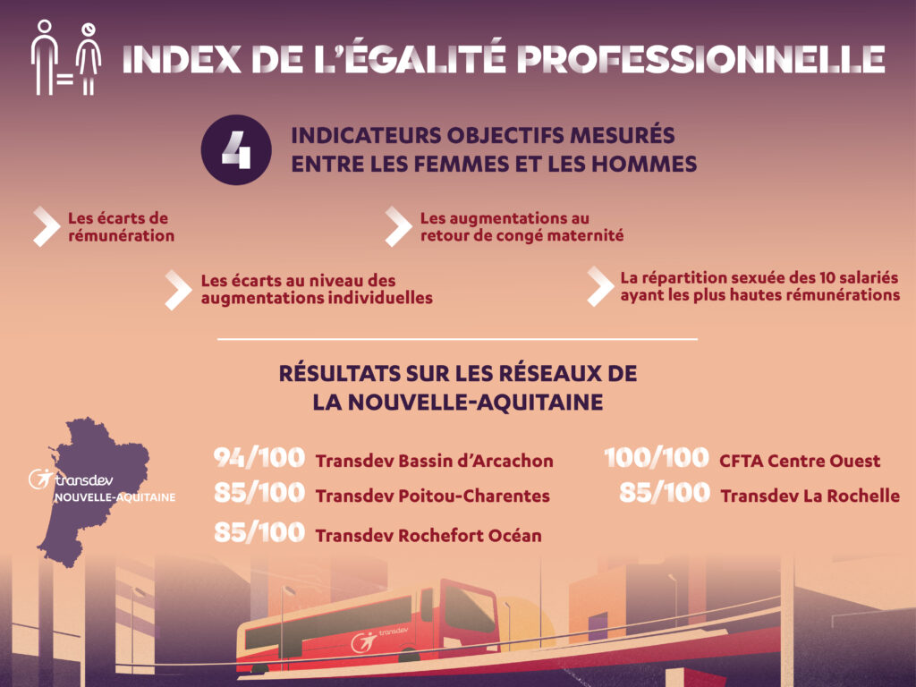 Index égalité 2022 - Transdev Nouvelle Aquitaine