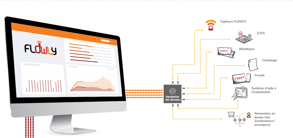 Illustration : écran d'ordinateur desktop avec le mot Flowly