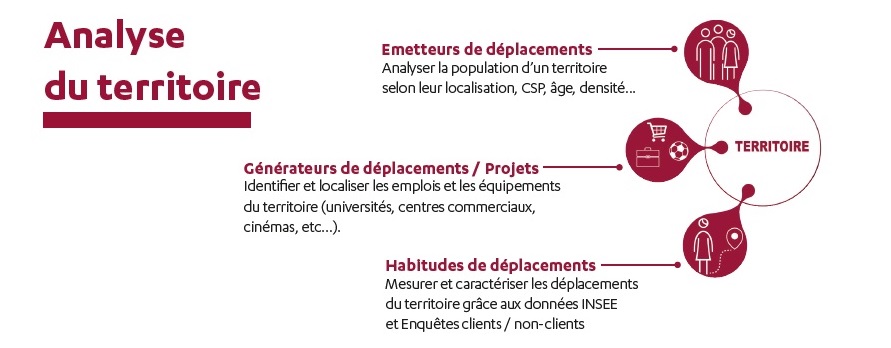 MobiDesign GeoDiag Analyse du territoire