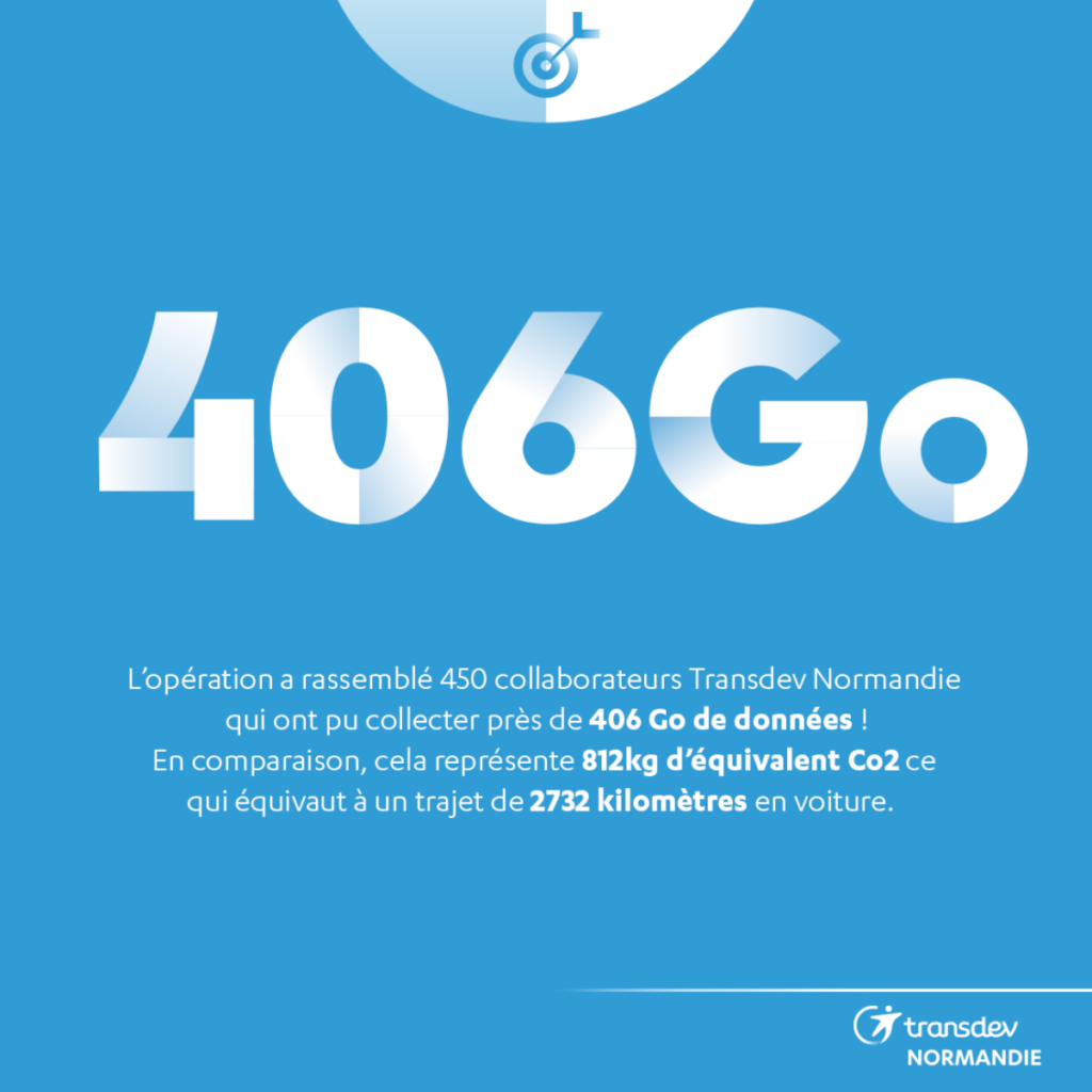 406 Go de données collectés lors du Digital Cleanup Day chez Transdev Normandie