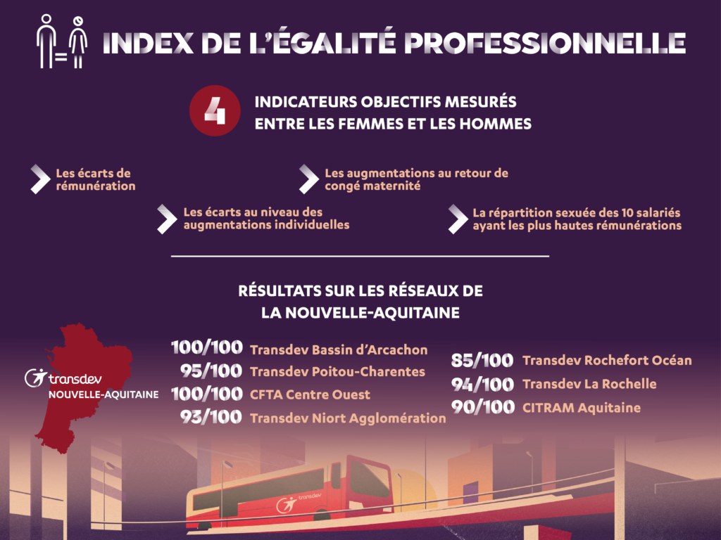 Index égalité 2023 Nouvelle Aquitaine