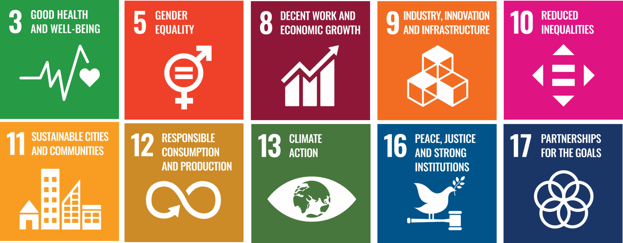 Our contribution to the United Nations Sustainable Development Goals 2022
