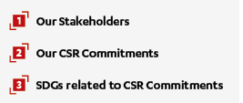 Our strategic CSR commitments
