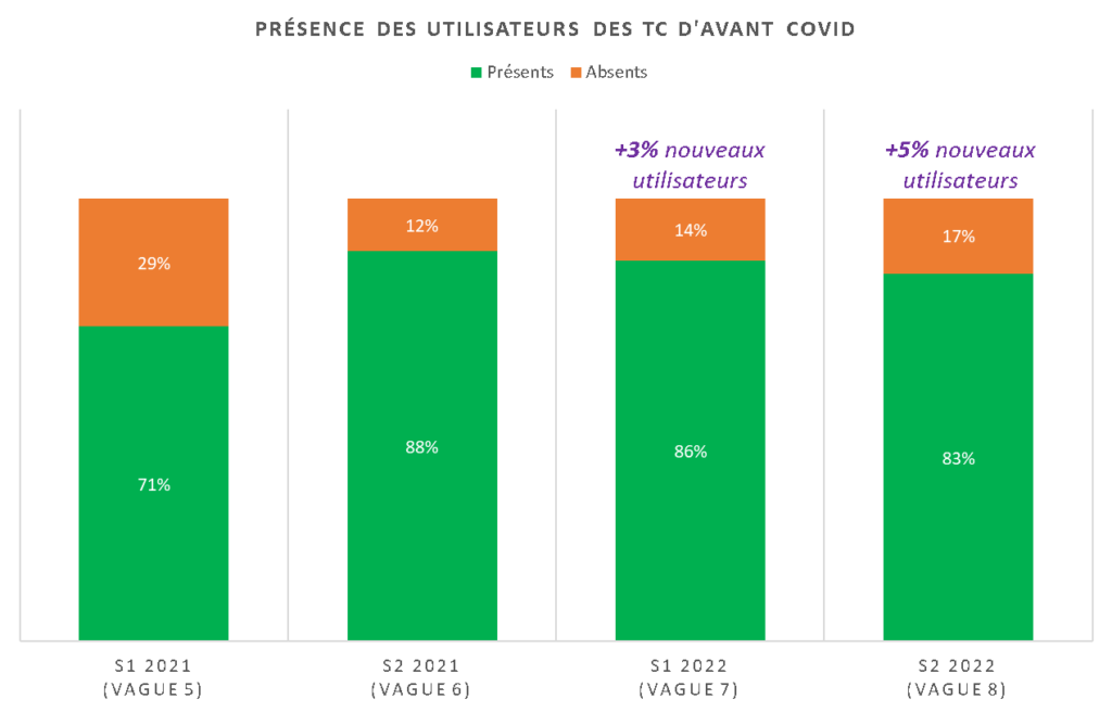 Graph 1_MV2 8ème baromètre de la mobilité post Covid