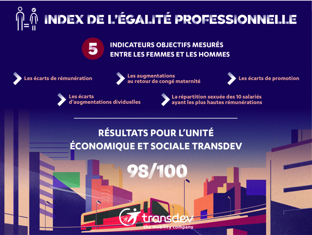 Index égalité UES Transdev 2023