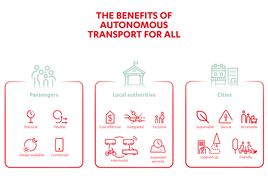 Infographics The Benefits of autonomous transport for all