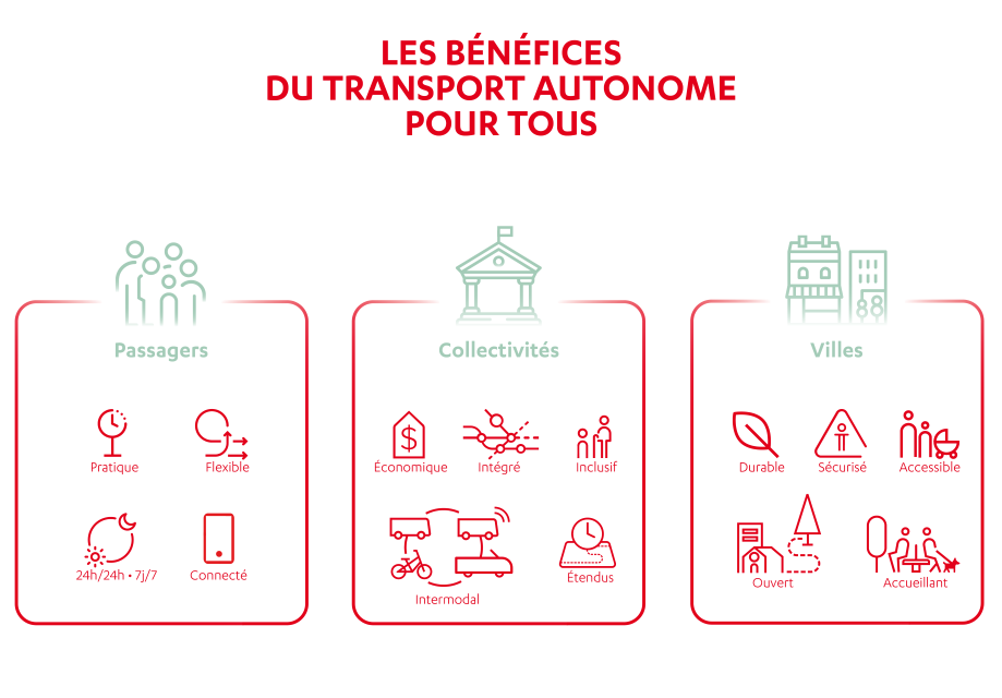 Infographie les bénéfices du transport autonome pour tous