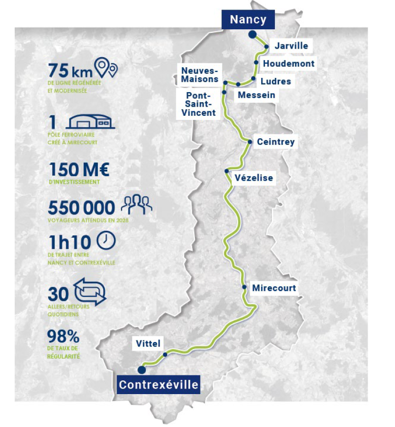 Infographie du parcours de la Ligne Nancy Contrexéville
